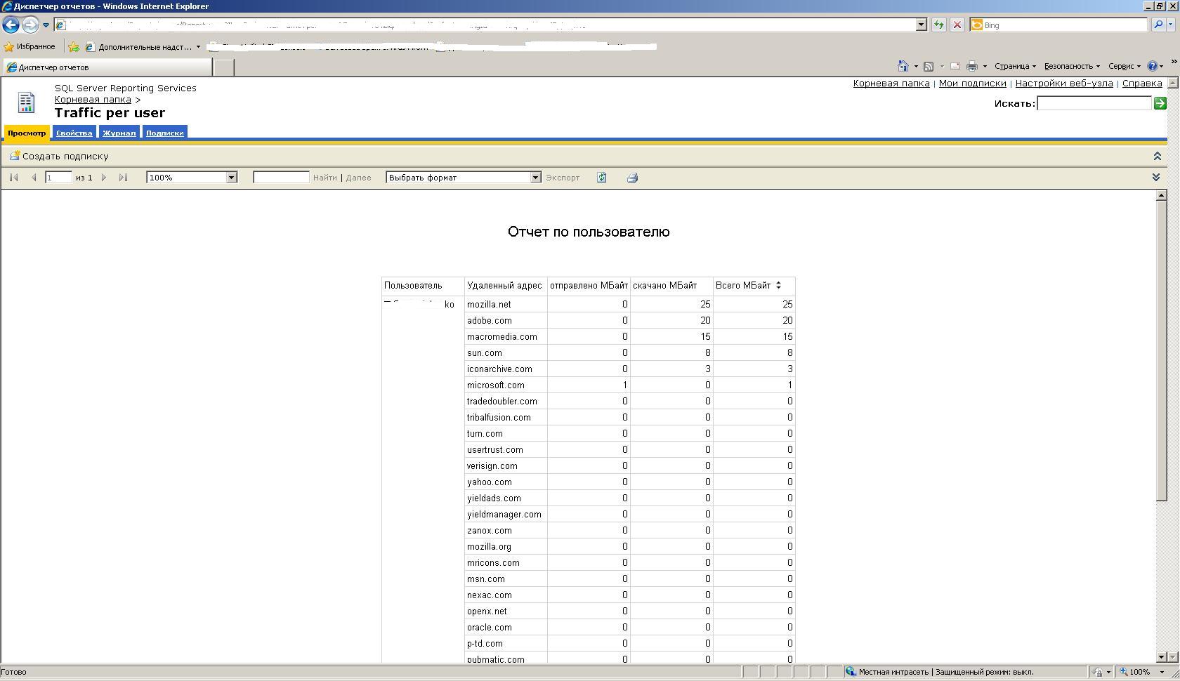 Создание отчетов по трафику TMG на основе MS Reporting services. Продолжение image