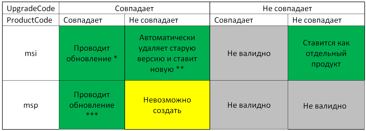 Создание patch’ей на Wix при помощи PatchWiz