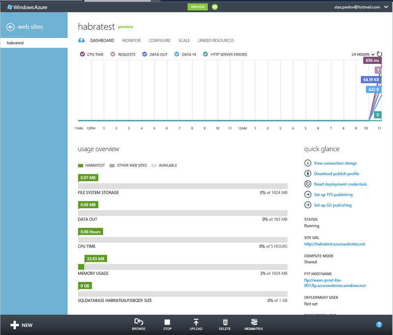 Создание сайта Windows Azure Web Site и развёртывание там приложения ASP.NET MVC 4