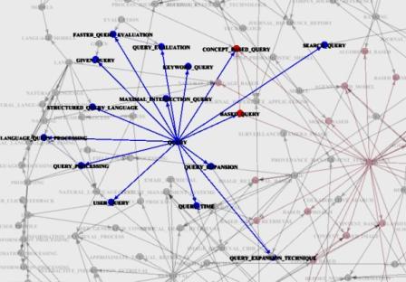 Создание сетей терминов на основе анализа текстов