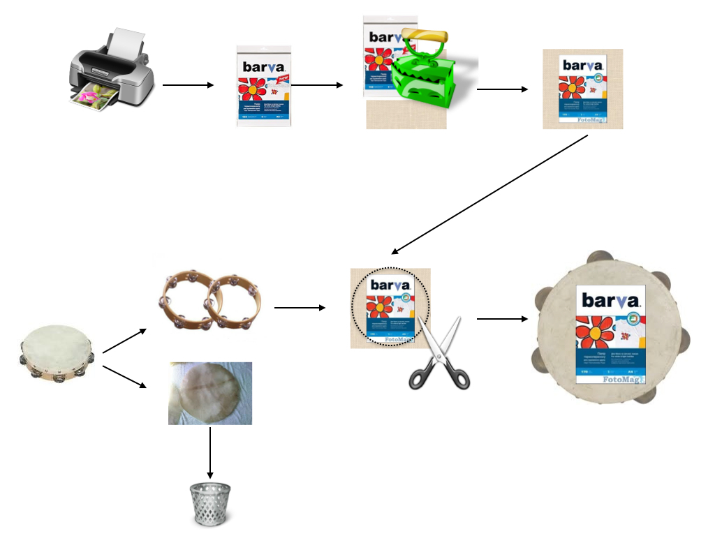 Создание шаманских бубнов Создание шаманских бубнов