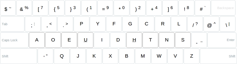 Создание собственных раскладок на основе дворака и диктора Создание собственных раскладок на основе дворака и диктора