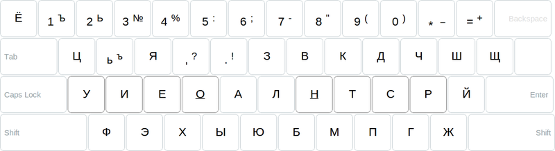 Создание собственных раскладок на основе дворака и диктора Создание собственных раскладок на основе дворака и диктора