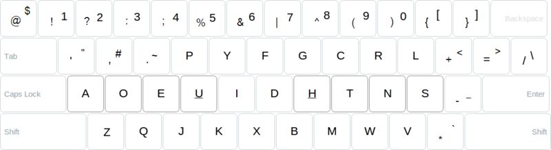 Создание собственных раскладок на основе дворака и диктора Создание собственных раскладок на основе дворака и диктора