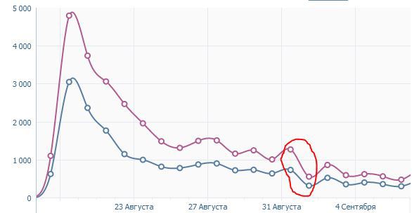Создание социальной браузерной игрульки от и до