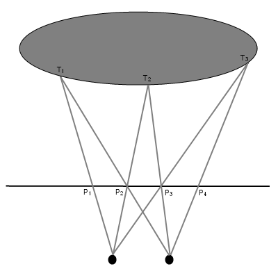 Создание стереограммы на основе трехмерной модели Создание стереограммы на основе трехмерной модели