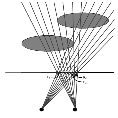 Создание стереограммы на основе трехмерной модели Создание стереограммы на основе трехмерной модели