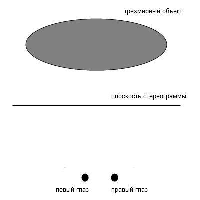 Создание стереограммы на основе трехмерной модели