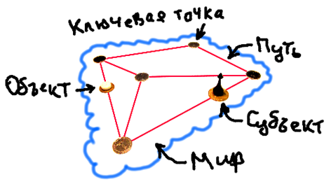 Создание своего домашнего игрового искусственного интеллекта Создание своего домашнего игрового искусственного интеллекта