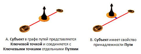 Создание своего домашнего игрового искусственного интеллекта