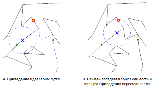 Создание своего домашнего игрового искусственного интеллекта Создание своего домашнего игрового искусственного интеллекта
