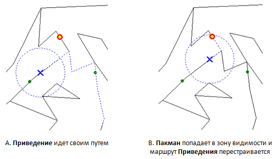 Создание своего домашнего игрового искусственного интеллекта