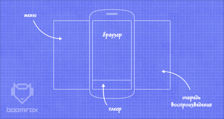 Создавая идеальный плеер Создавая идеальный плеер