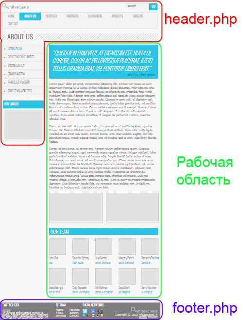 Создаём шаблон 1С Битрикс на базе Bootstrap вёрстки Создаём шаблон 1С Битрикс на базе Bootstrap вёрстки