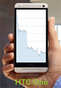 В Macquarie Securities ожидают падение продаж HTC One до 40% в третьем квартале