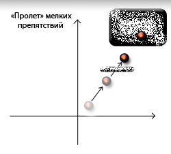 Способы передвижения компьютерных персонажей (часть 2)