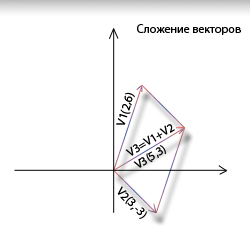 Способы передвижения компьютерных персонажей (часть 2)