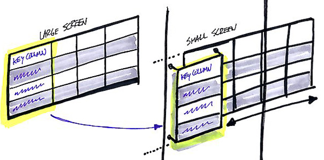 Способы реализации адаптивных таблиц Способы реализации адаптивных таблиц