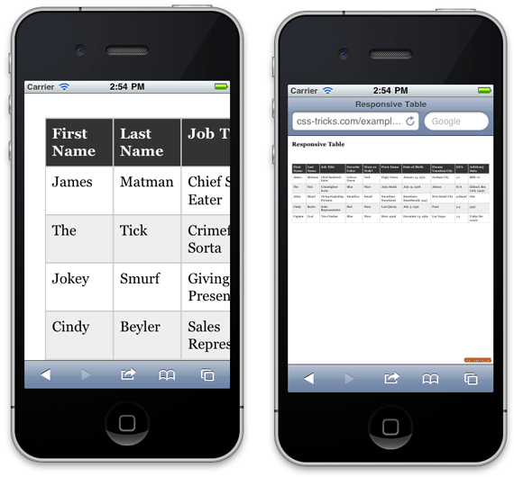 Способы реализации адаптивных таблиц Способы реализации адаптивных таблиц