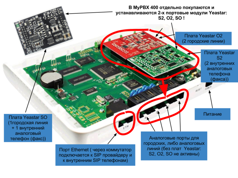 Сравнение аппаратной IP ATC с облачными решениями