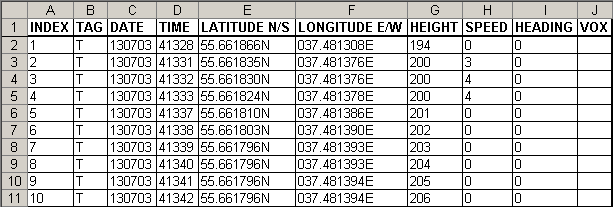 Сравнение двух GPS Data Loggerов