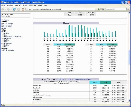 Статистика AwStats