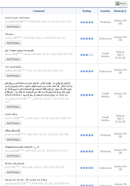 Сравнение статистики Google Play и Samsung Apps image