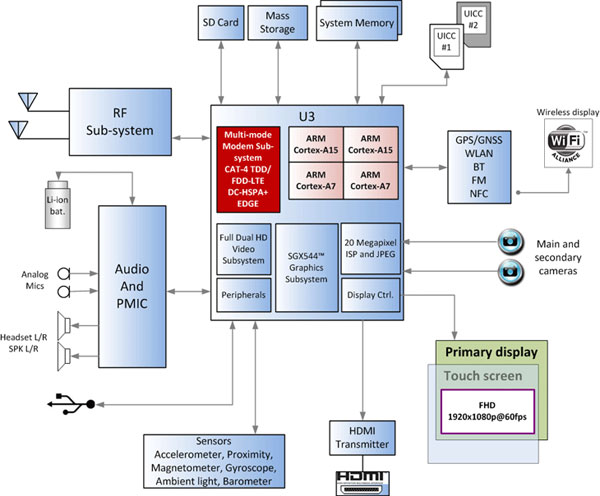 Renesas MP6530