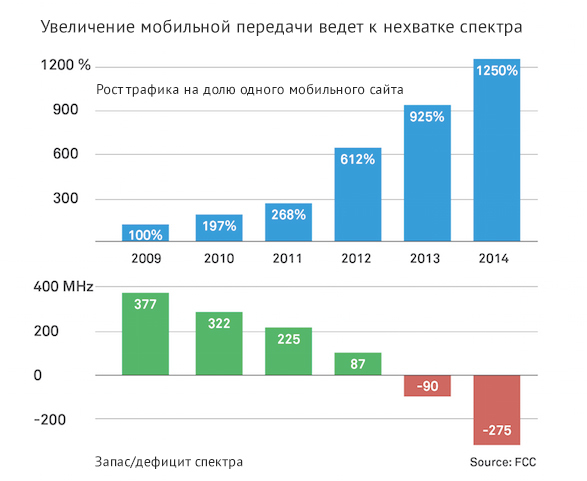 Станет ли технология pCell сверхскоростным будущим беспроводной связи?