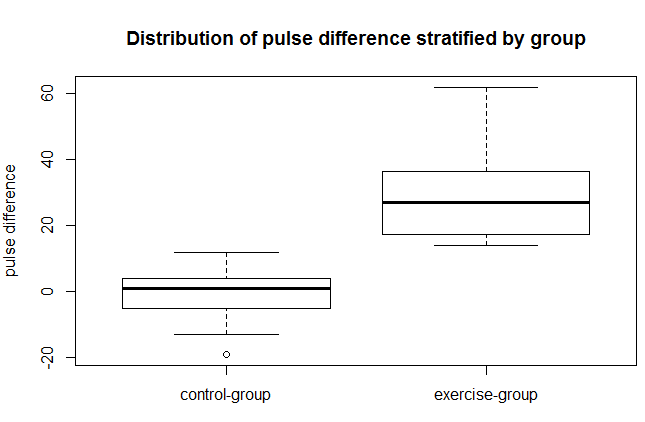 Статистические тесты в R. Часть 3: Тесты количественных данных Статистические тесты в R. Часть 3: Тесты количественных данных