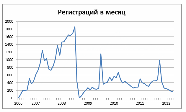 1800 в месяц