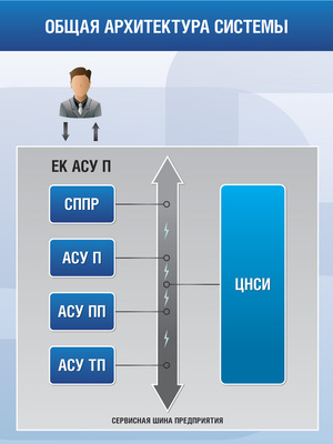 Стенд Комплексной Автоматизации: описание опыта разработки