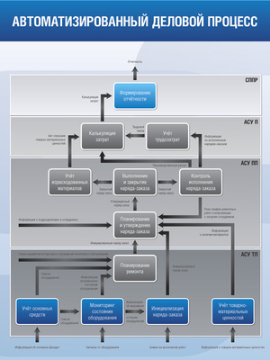 Стенд Комплексной Автоматизации: описание опыта разработки