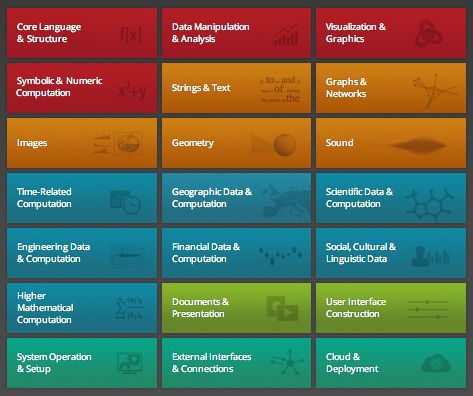 Стивен Вольфрам: «Приближается что то большое: самый важный в нашей истории технологический проект» Стивен Вольфрам: «Приближается что то большое: самый важный в нашей истории технологический проект»