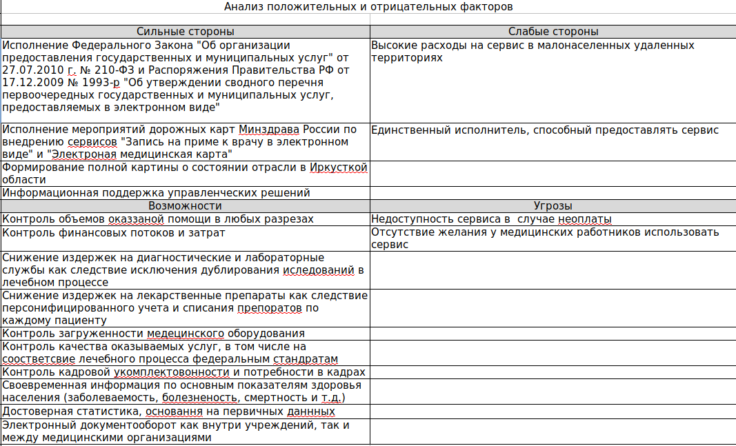 Стоимость обслуживания регионального компонента ЕГИСЗ от Ростелеком