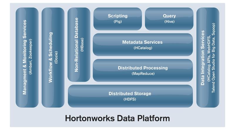 Стоит ли платить за Apache Hadoop?