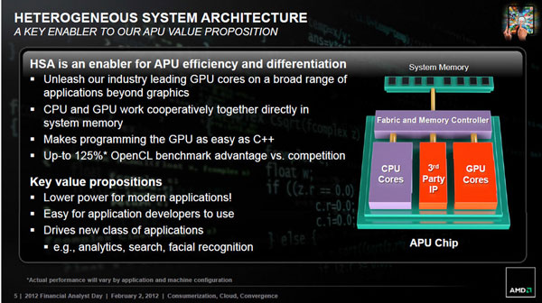 В будущем AMD может интегрировать в APU радиочастотные компоненты мобильных устройств
