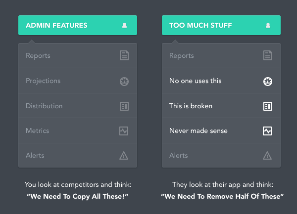 Стратегия продукта подразумевает ответ — «Нет!»