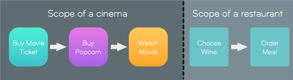 Стратегия продукта подразумевает ответ — «Нет!»