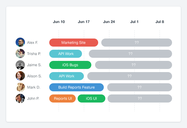 Стратегия продукта подразумевает ответ — «Нет!»