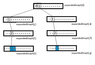 Структура Radix Tree для сжатия данных