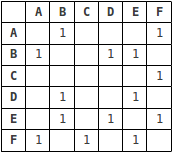 Структуры данных, PHP. Часть вторая image