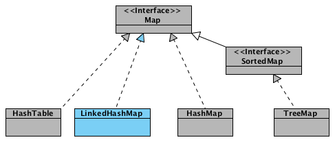 Структуры данных в картинках. LinkedHashMap