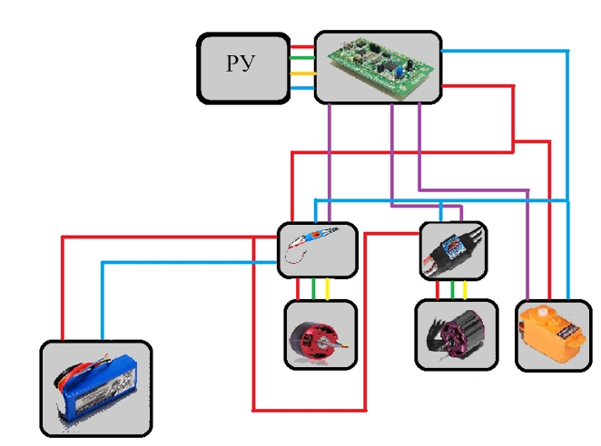 Судно на воздушной подушке «Лунь» часть 2 Судно на воздушной подушке «Лунь» часть 2
