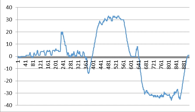Судно на воздушной подушке «Лунь» часть 2 Судно на воздушной подушке «Лунь» часть 2