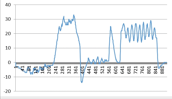 Судно на воздушной подушке «Лунь» часть 2 Судно на воздушной подушке «Лунь» часть 2