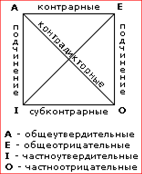 Суждения, умозаключения, силлогизмы… или достижения античной логики в одном посте
