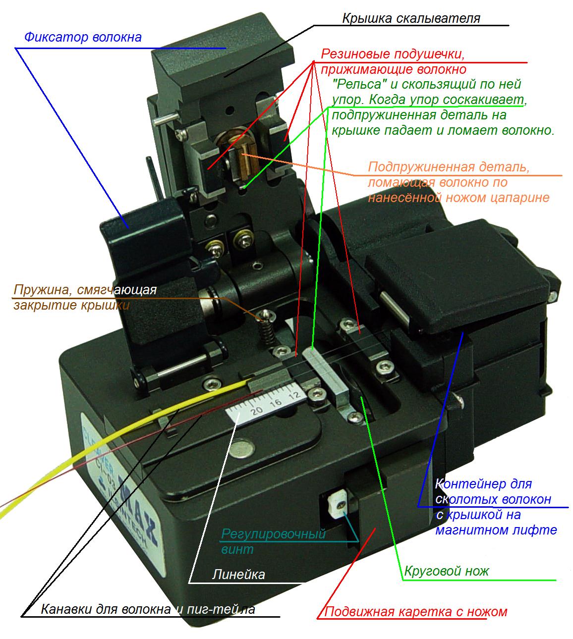 Сварка оптических волокон. Часть 2: сварочные аппараты и скалыватели, механическое и сварное сращивание, отмеривание и укладка волокон