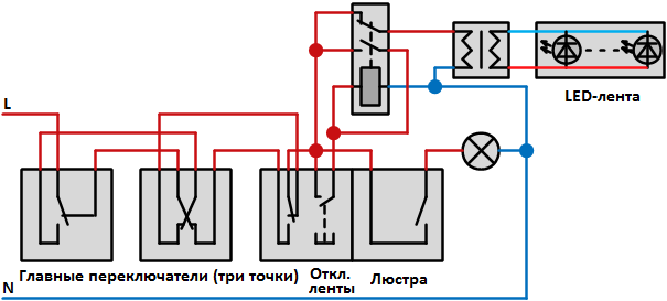 Светодиодная лента в качестве освещения комнаты