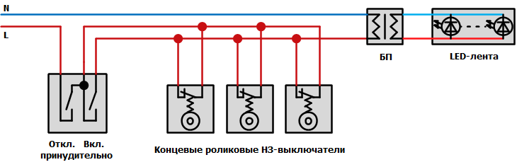 Светодиодная лента в качестве освещения комнаты